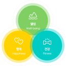 삼성웰니스의원 이미지