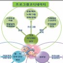 두마리경로당 이미지