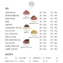 빙달인천