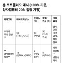 앞의 투자법 예시 이미지