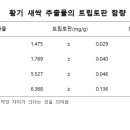 천호한의원 이미지