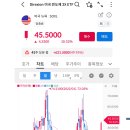 미국 ETF상품 고르기 이미지