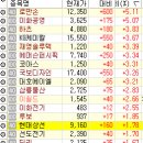 (주)현주개발