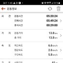 밤골공원 네이버블로그