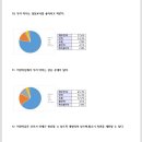 📑 시립 월곶 어린이집 상반기 부모 만족도 조사 결과 안내 이미지