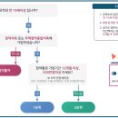 경남아너스빌(아) 이미지