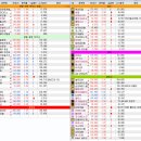에스피반도체통신(주) | 1월 28일 수요일 반도체 SK하이닉스 사상 최대 실적...