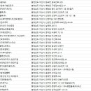 삼덕종합물류㈜ 이미지