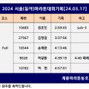 2024 서울(동아)마라톤대회기록[24.03.17] 이미지