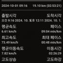 효석문학100리길 제2구간 Daum카페