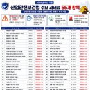 산업안전위반항목별 과태료부과기준-별표35 이미지