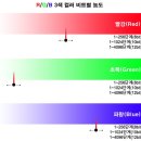이디센스 네이버블로그