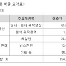 맵시양행 이미지