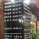 유별난숯불꼼장어