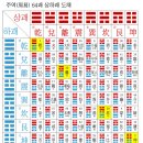 주역 이미지
