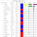 와이제이이노베이션