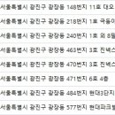 덴토피아치과의원 이미지