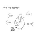 비즈니스는 요구(要求)가 아니라 오고 가는 거래(去來)