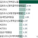 예향천리마실길 2코스 편백숲길 | 걷기 좋은 둘레길 도보코스-전북 부안/고창/김제, 빅데이터로 분석한 걷기여행