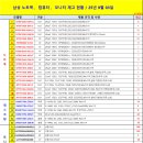 (주)다정씨앤씨 이미지