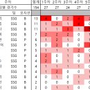 데일리 mvp 5번 받았네 이미지