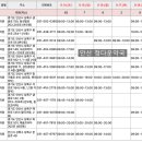상록우리들소아청소년과의원 네이버블로그