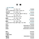 비상회