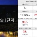 찬누리공인중개사사무소 이미지