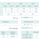 영일고등학교 이미지