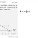 수요곡선 공식? 이미지