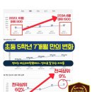 튼튼영어수학학원 이미지