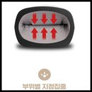 휴먼터치 | 메디니스 휴먼터치 핸드케어 마사지기 MVP-7790 사용후기, 장점단점 및 주의사항 손마사지기 추천