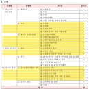 이경international | 종양 전문 간호사 시험 final 정리 3(미완성)
