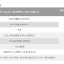 (사)대한산업보건협회 대전충남북지역본부 - 1721 | (사)대한산업보건협회 대전충남북지역본부