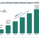 명품산업 이미지