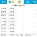 초지역 5번출구 앞 이미지