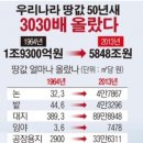 땅투자,토지투자에 대한 노하우를 공유합니다 이미지