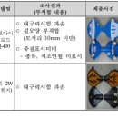 대일산업안전 이미지