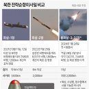 새해부터 뜨거운 한반도 공역Airspace / 그래도 세계는 움직인다 이미지