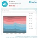 위시빈 | 여행을 준비하는 분을 위한 “꿀 떨어지는” 유용한 앱
