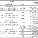 수원-1492 이미지