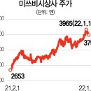 천연상사 네이버블로그