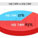 [완제품PC] 일체형PC 시대 도래하나? ＜2012 상반기 소비리포트＞ 이미지