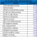 제이씨메드