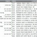 우남암반사우나 | 전국 이용업 주소록, 전화번호 DB