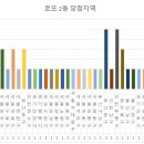 복권명방 네이버블로그