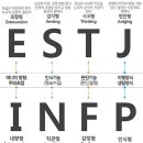 MBTI 유형별 싫어하는 것 이미지