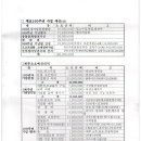 홍산초등학교 Daum카페
