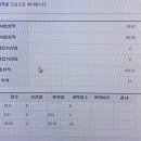 2차 고득점 재수 경기도 체육 합격수기 이미지