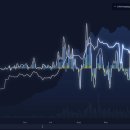 TAIKO LABS(타이코 랩스) | 2025년 12월 17일 가상자산 시장뉴스(코인뉴스)